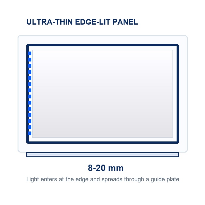 LED Ultra Thin Light Box