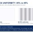 Illustrated comparison of a light box face at 85 to 95 percent uniformity and one at 60 to 70 percent showing dark bands between LED modules